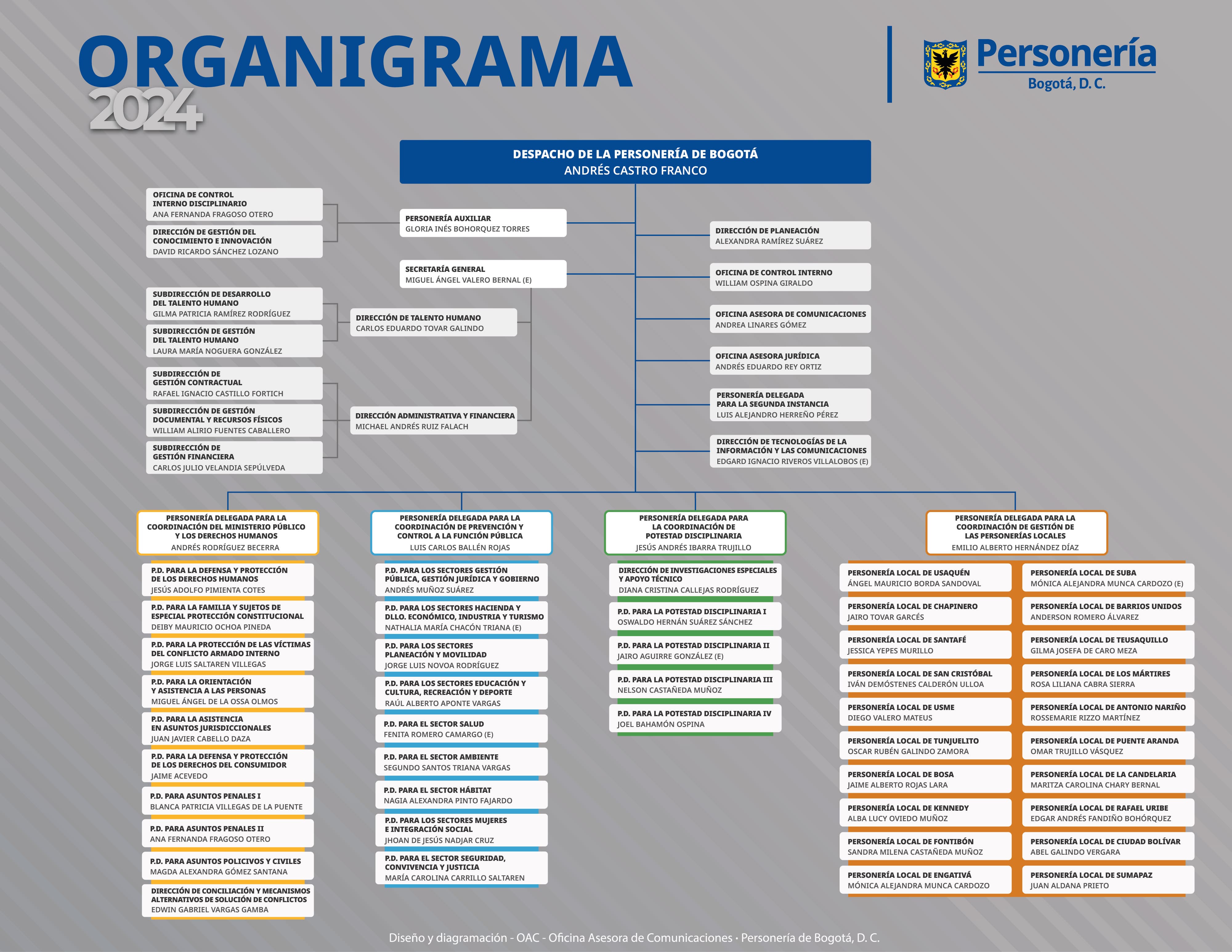F149416475_ORGANIGRAMA_2024_21082024_1.jpg - 730.77 kB