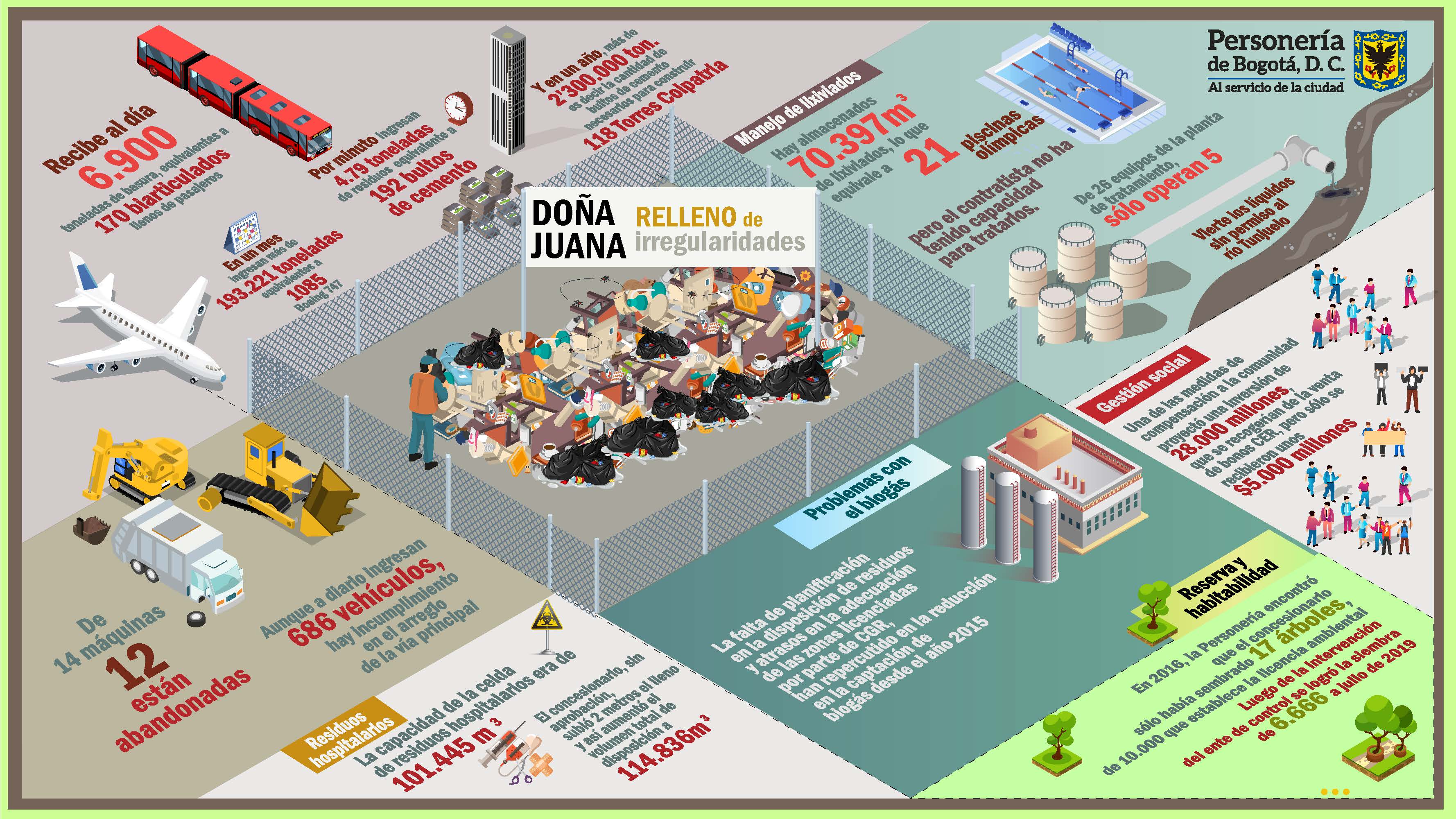 Infografia_Dona_Juana-ok-horizontal.jpg - 777.81 kB
