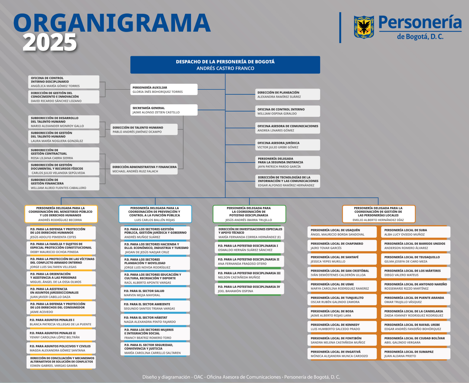 ORGANIGRAMA_MAR2025.png - 947.49 kB