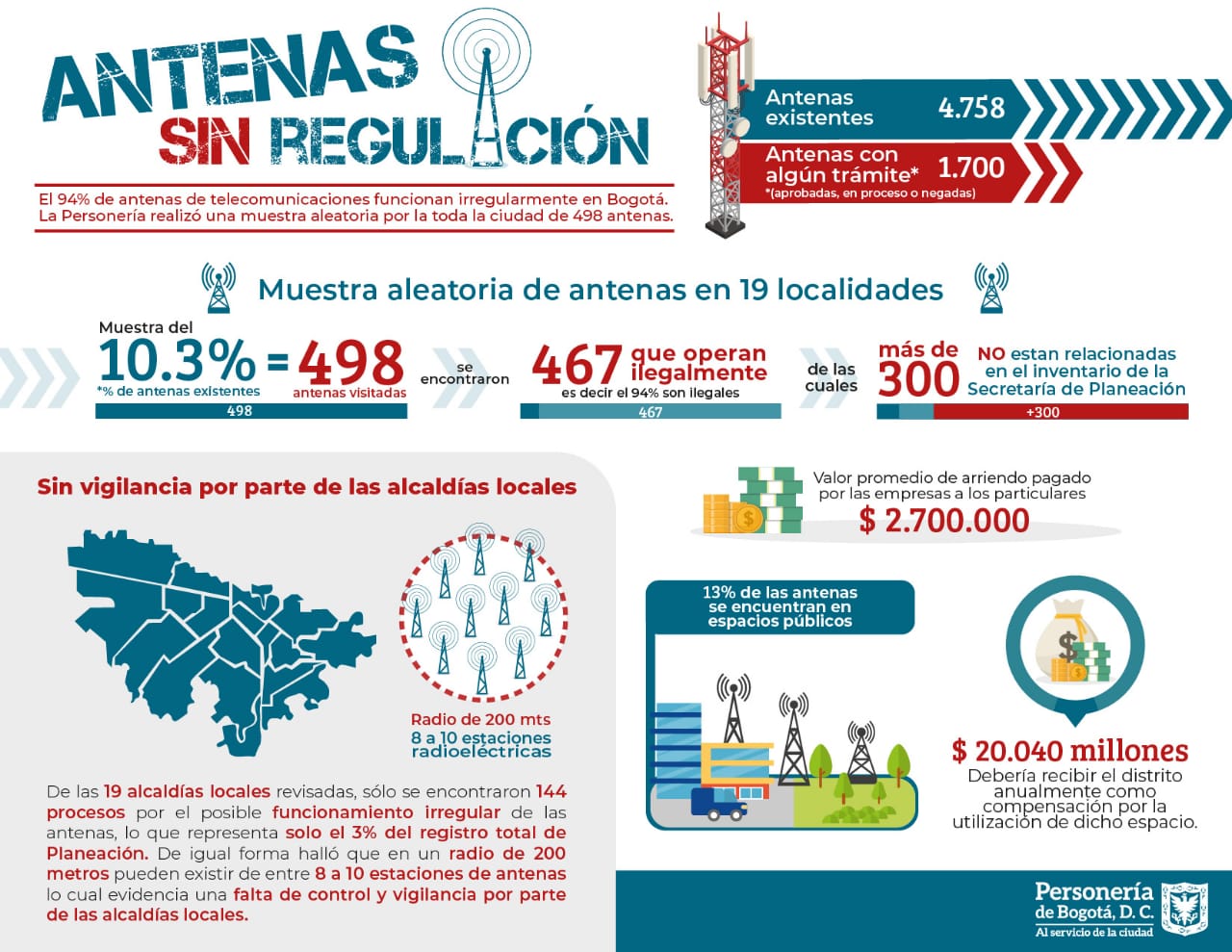 infografiaAntenas