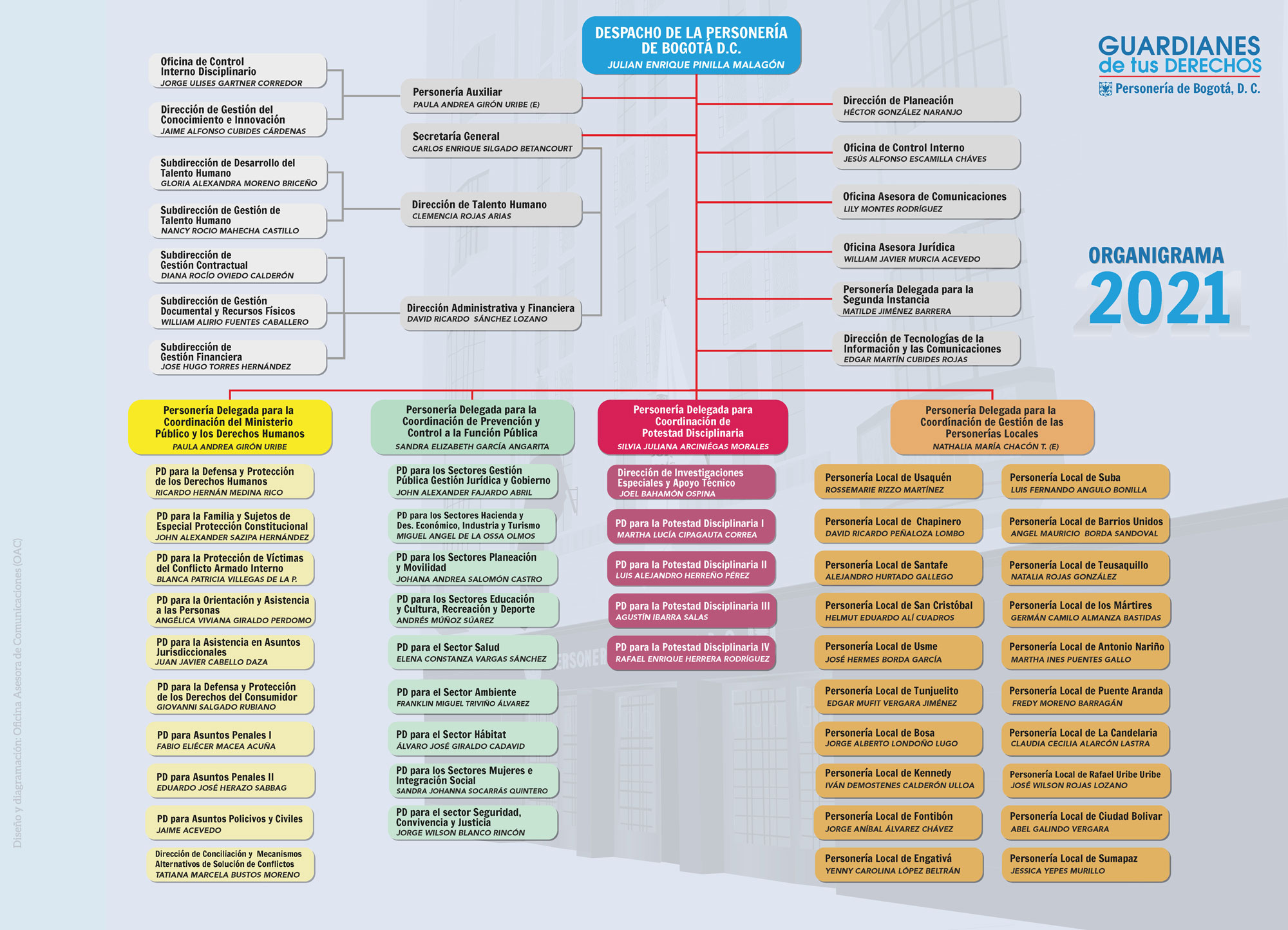 organigrama2021-2-SEPTIEMBRE-2021-1.jpg - 540.79 kB