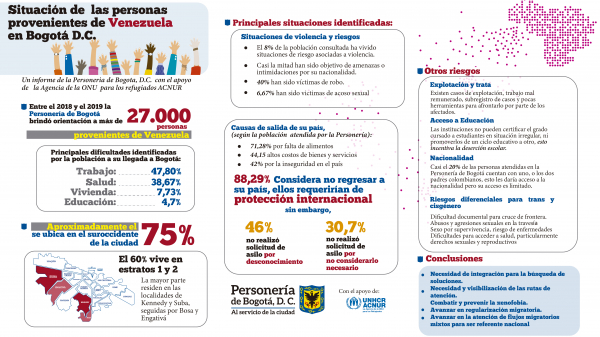 Radiografía de la situación de venezolanos en Bogotá