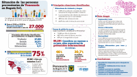 Radiografía de la situación de venezolanos en Bogotá