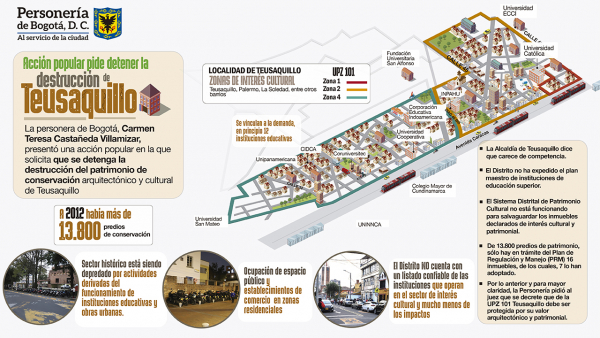 INfografía, acción popular par 